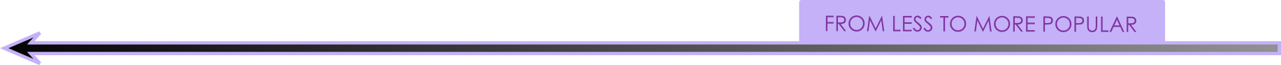 Nyew genre popularity order arrow